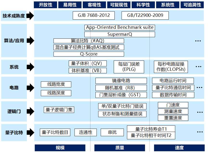 中国信通院发布量子计算测评体系1.0