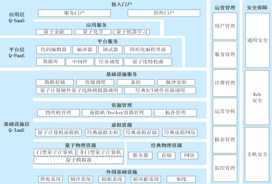 中国信通院发布量子计算测评体系1.0