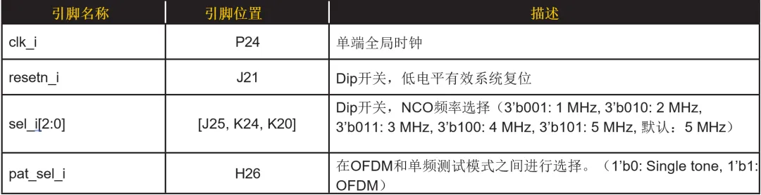 表 2. CertusPro-NX PCIe桥接板设计的引脚分配