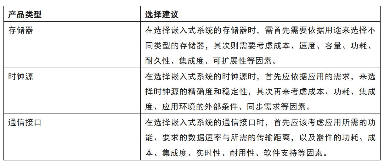 产品类型