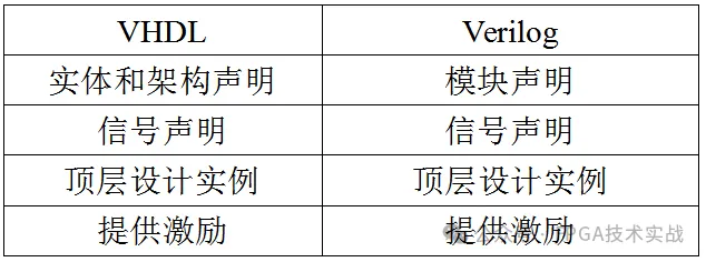 表1：试验台通用截面