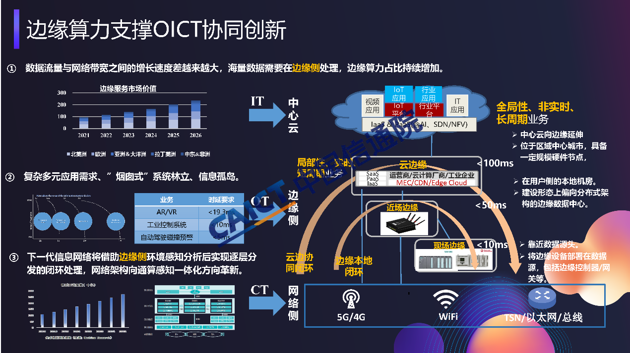 《边缘算力蓝皮书》正式发布