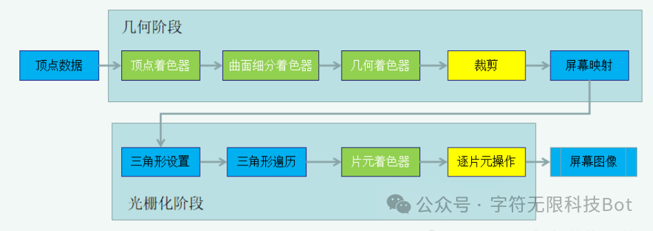 什么是游戏图形学？什么是Unity Shader？