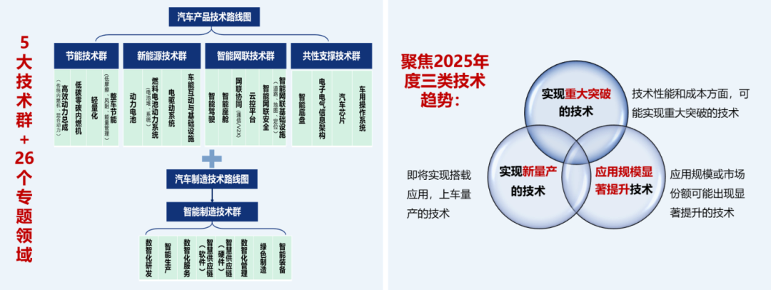 《2025年度中国汽车十大技术趋势》正式发布！