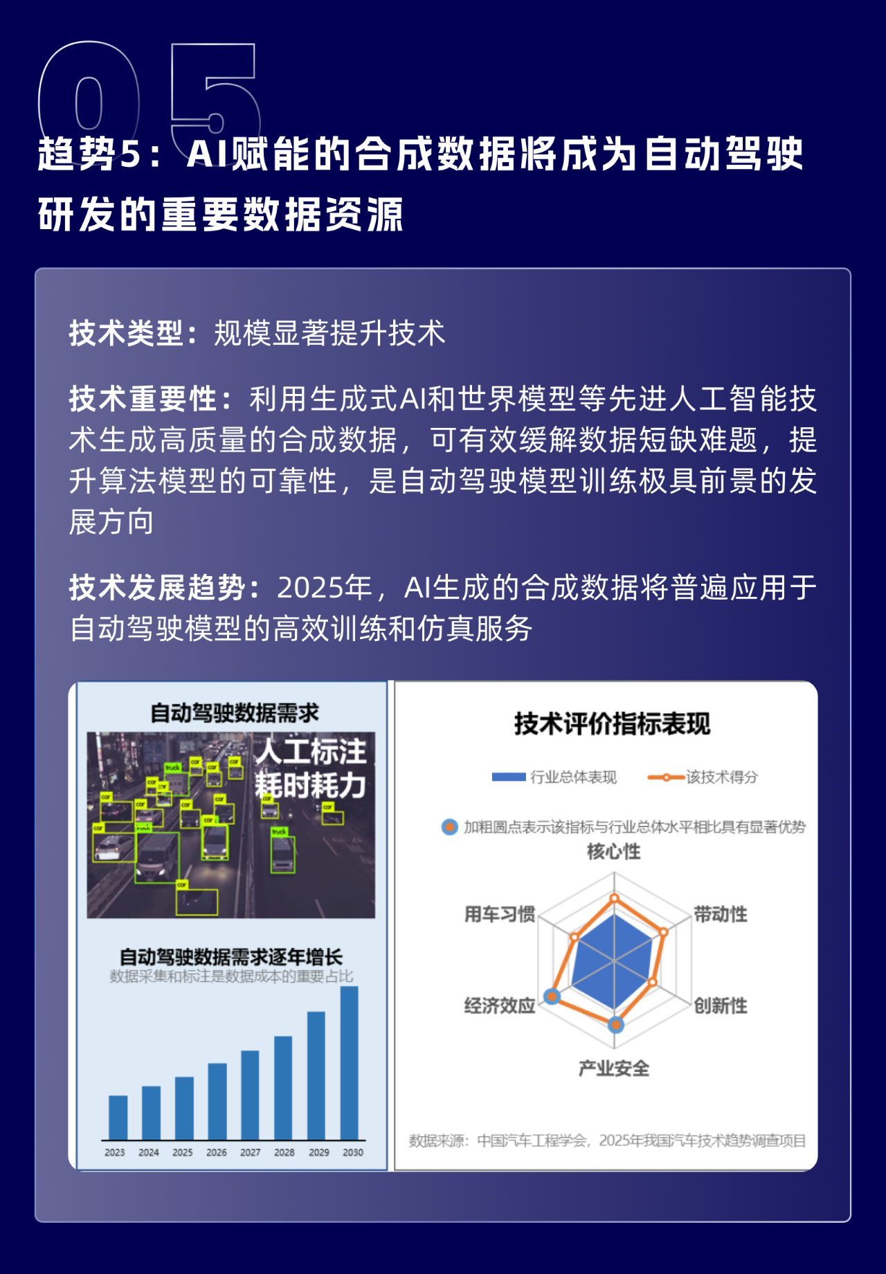 《2025年度中国汽车十大技术趋势》正式发布！