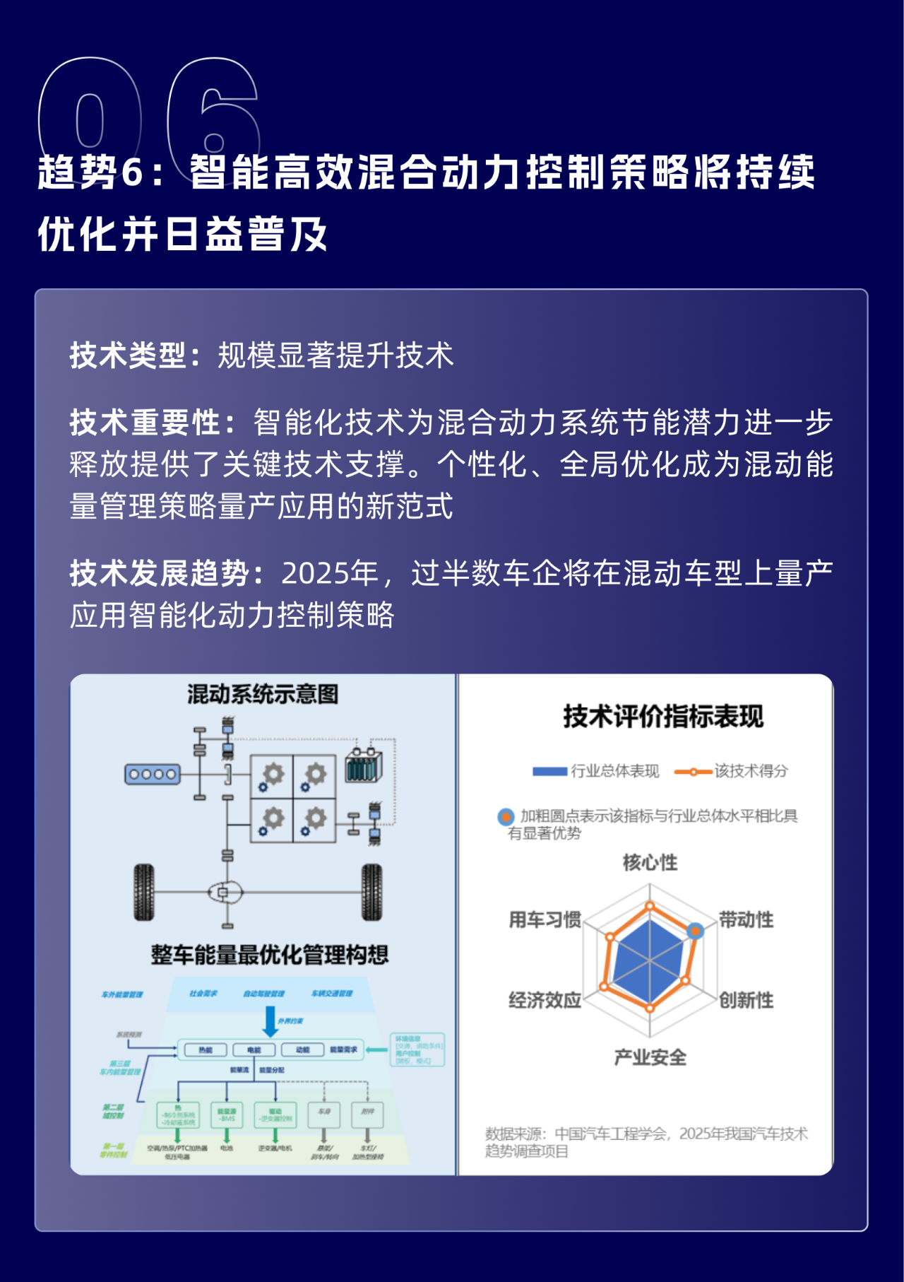 《2025年度中国汽车十大技术趋势》正式发布！