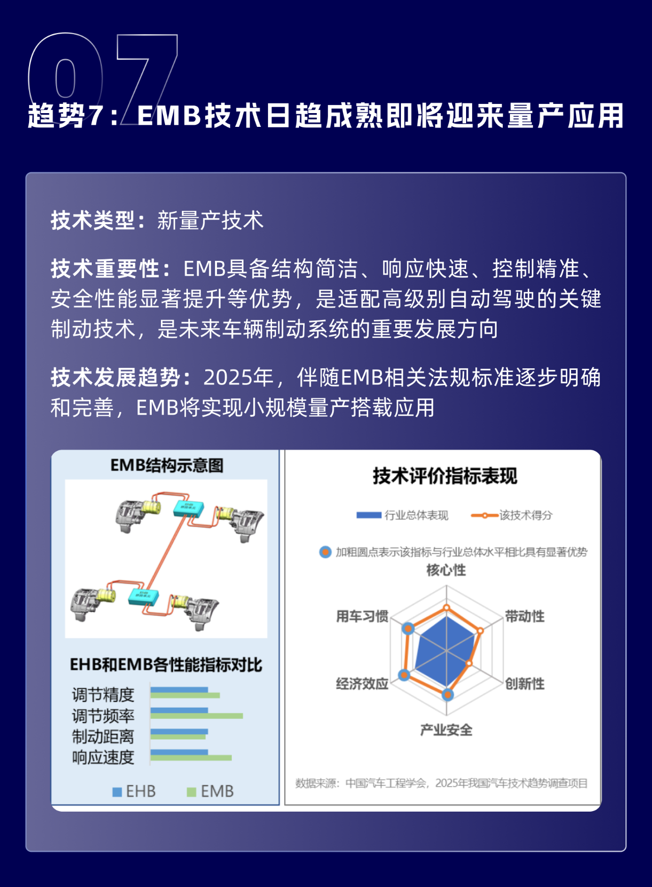 《2025年度中国汽车十大技术趋势》正式发布！