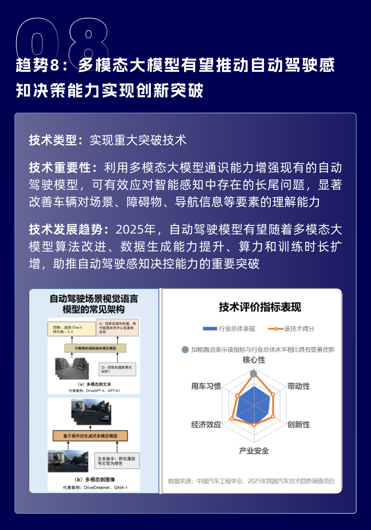 《2025年度中国汽车十大技术趋势》正式发布！