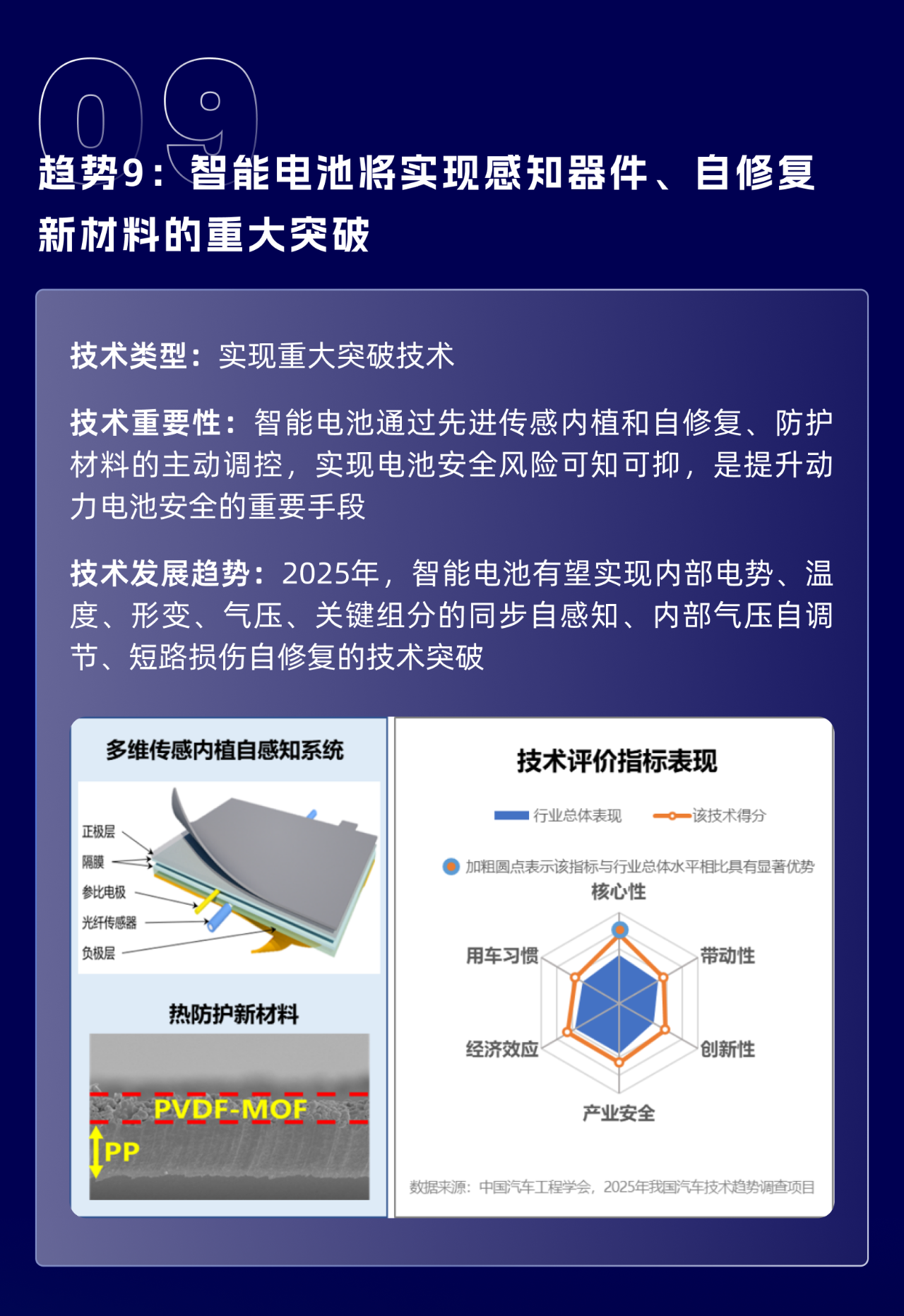 《2025年度中国汽车十大技术趋势》正式发布！