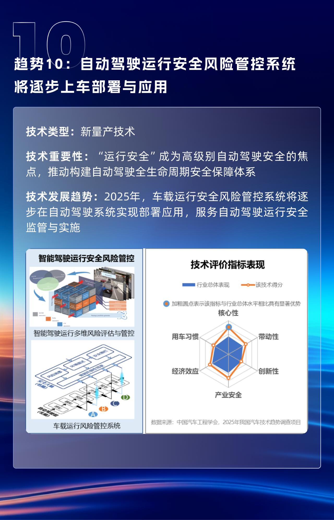 《2025年度中国汽车十大技术趋势》正式发布！