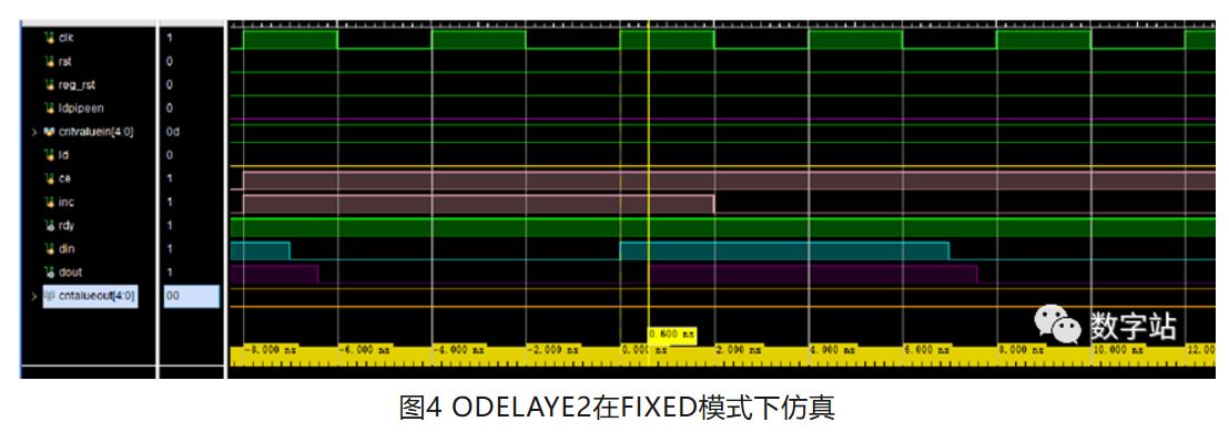 图4 ODELAYE2在FIXED模式下仿真