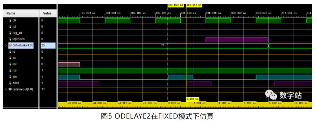 图5 ODELAYE2在FIXED模式下仿真