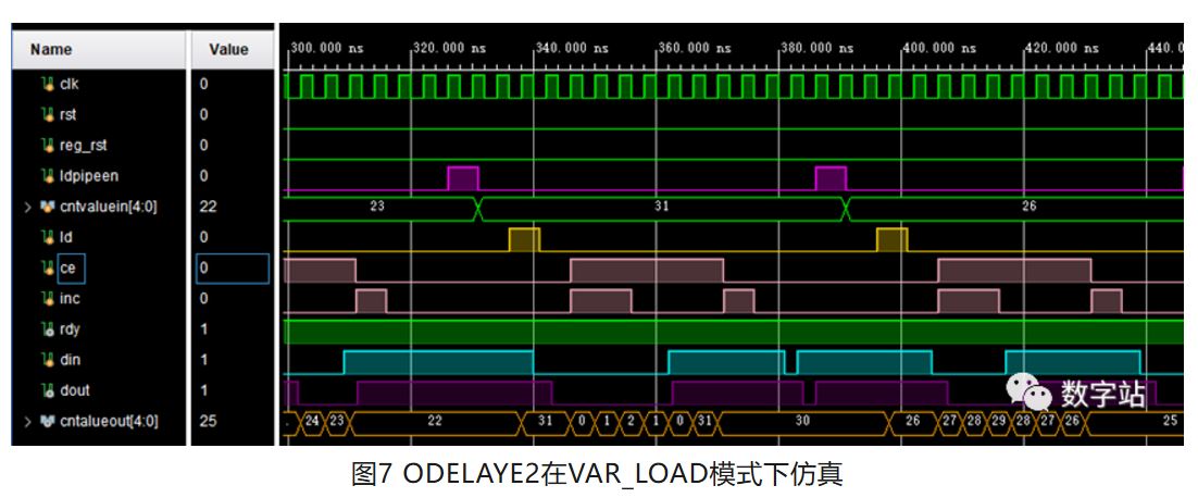 图7 ODELAYE2在VAR_LOAD模式下仿真