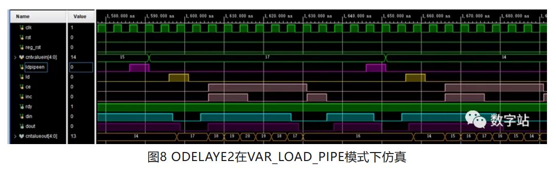 图8 ODELAYE2在VAR_LOAD_PIPE模式下仿真