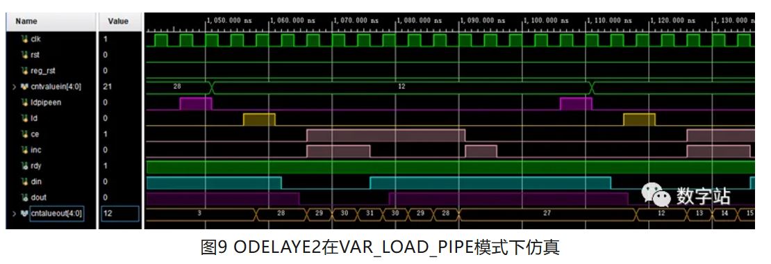 图9 ODELAYE2在VAR_LOAD_PIPE模式下仿真