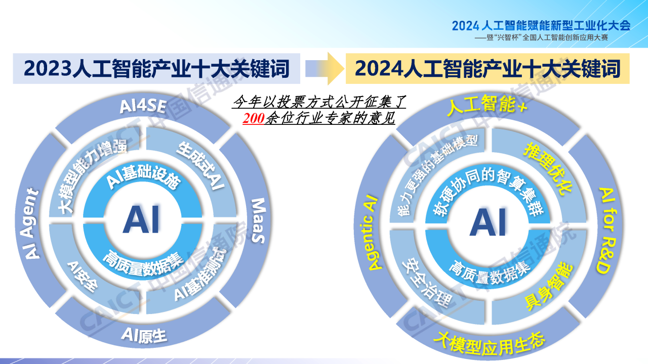 2024人工智能产业十大关键词解读