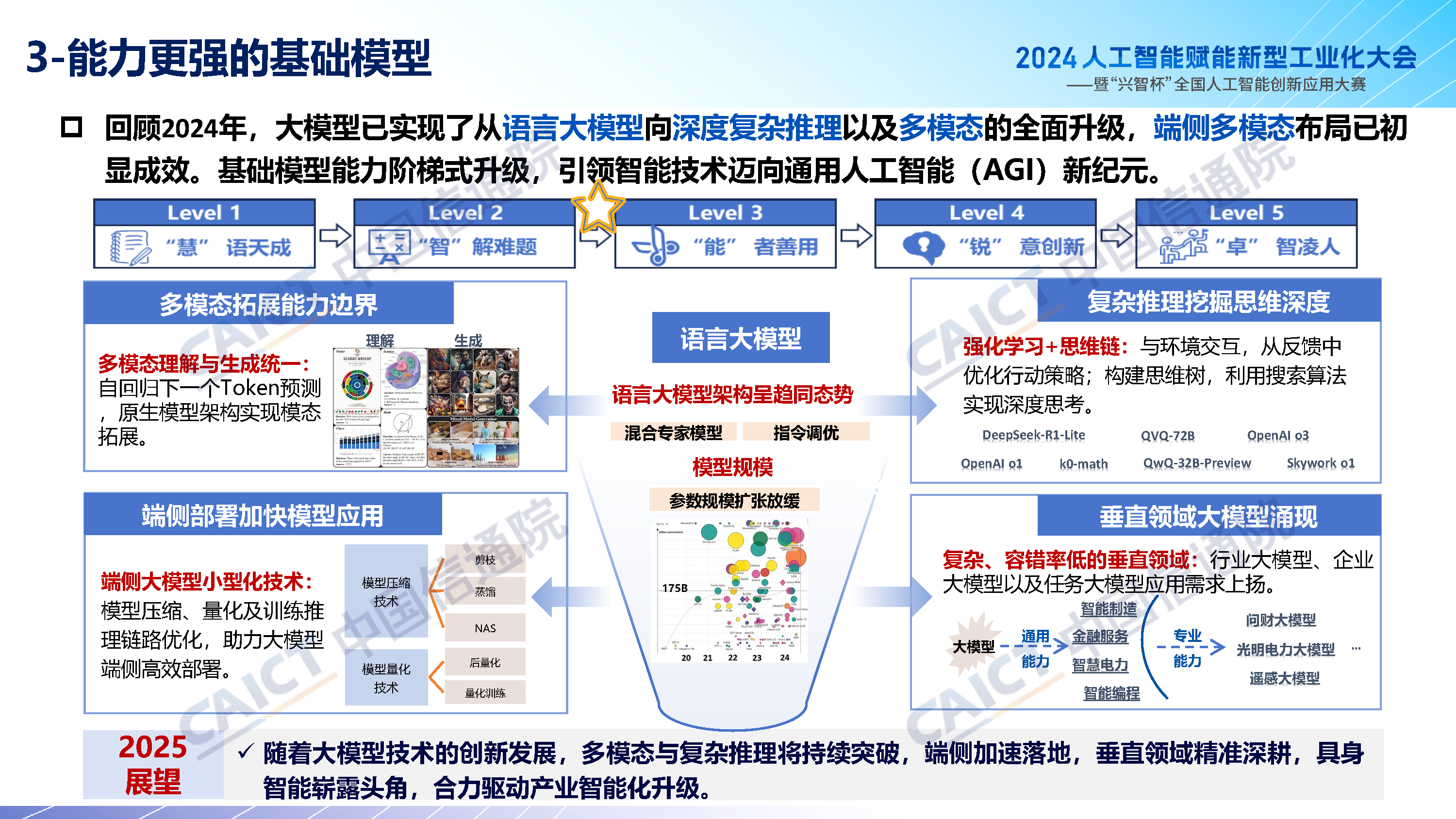 2024人工智能产业十大关键词解读