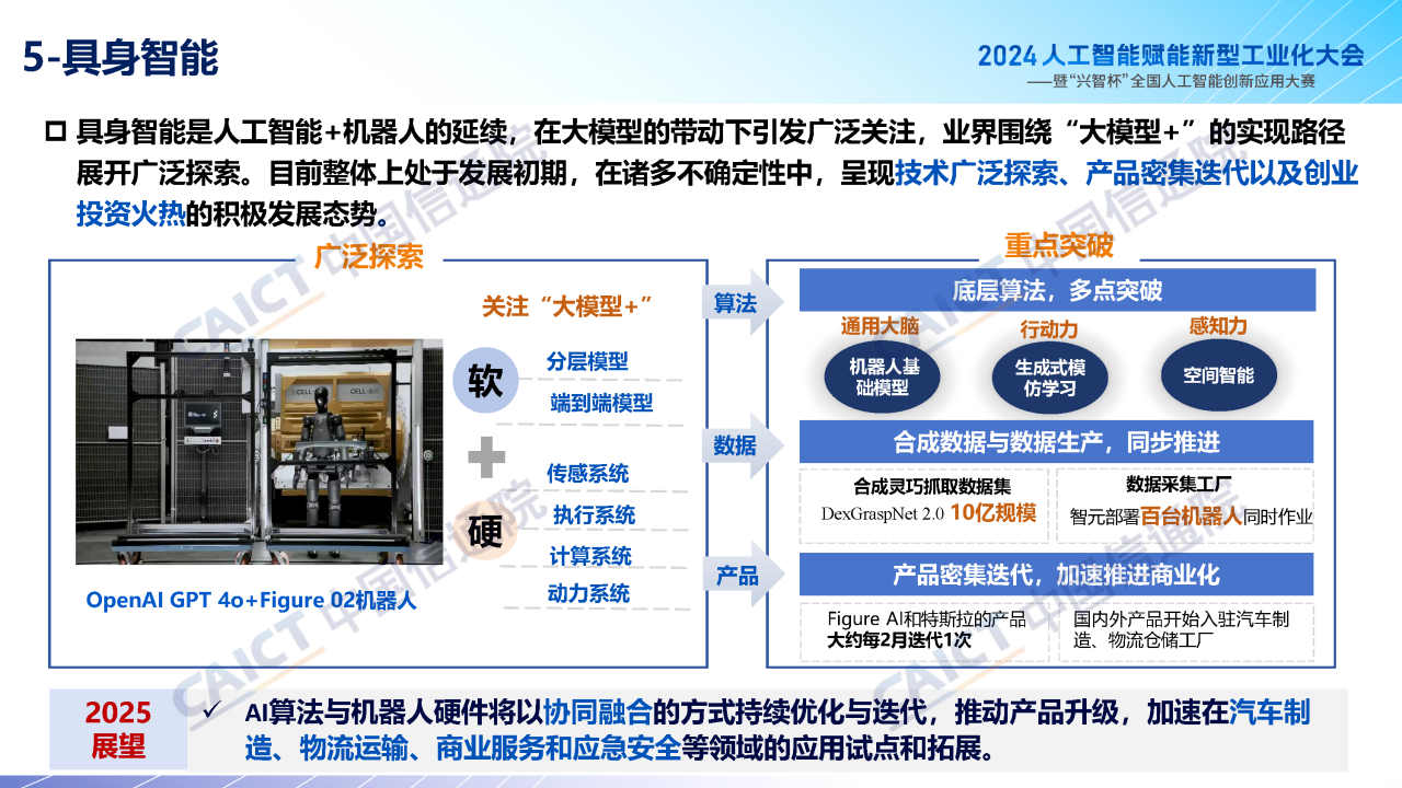 2024人工智能产业十大关键词解读