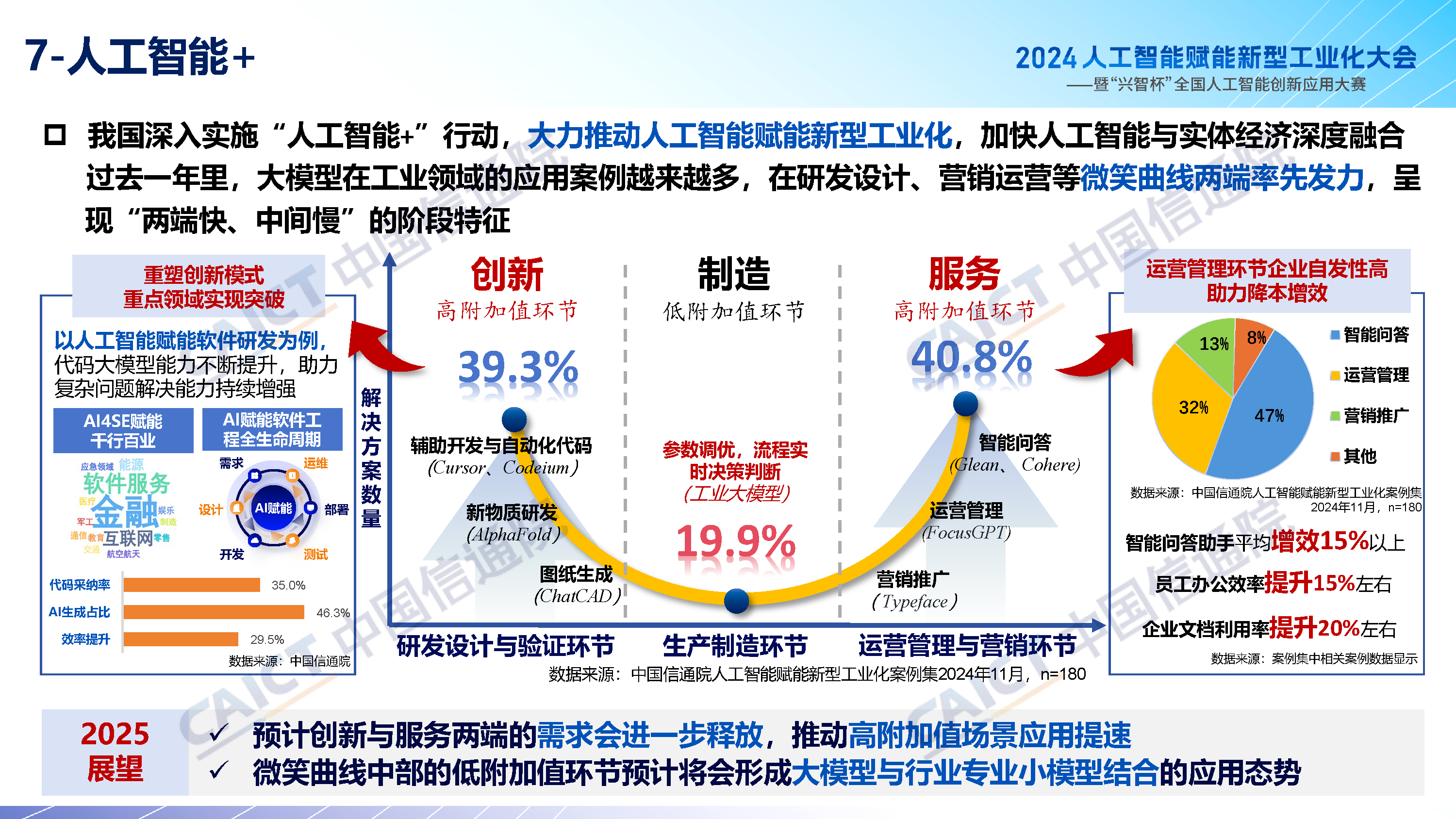 2024人工智能产业十大关键词解读