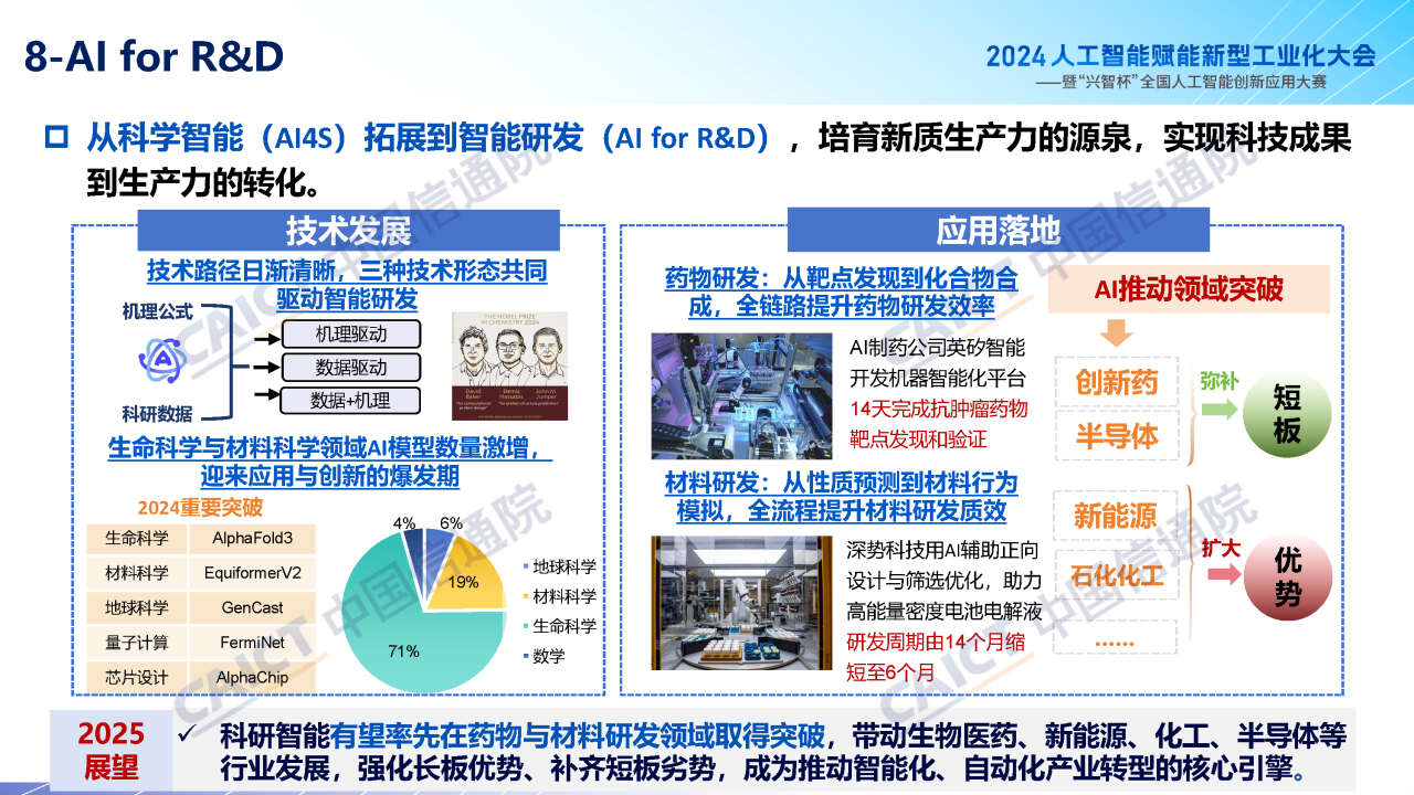 2024人工智能产业十大关键词解读