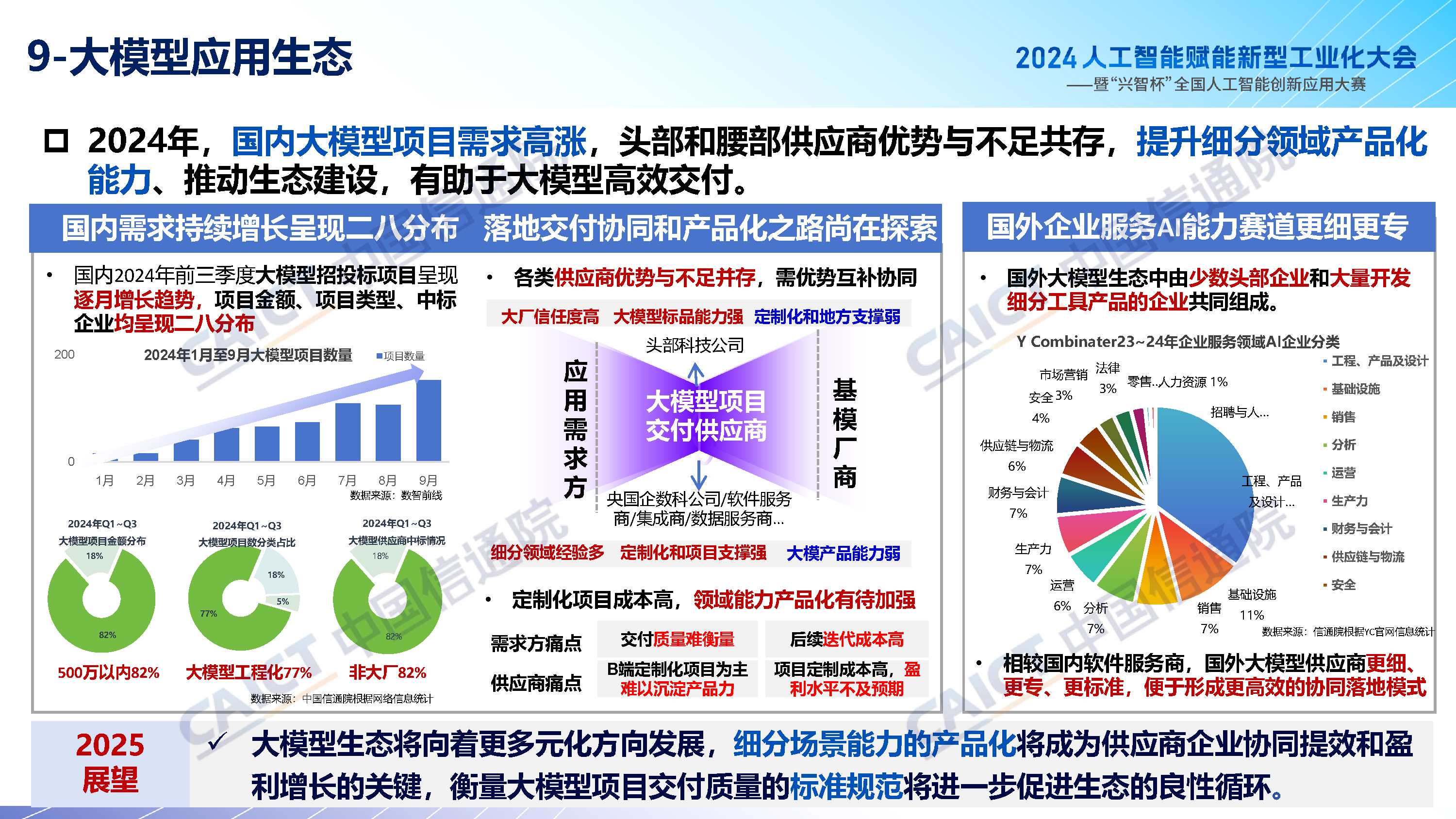 2024人工智能产业十大关键词解读