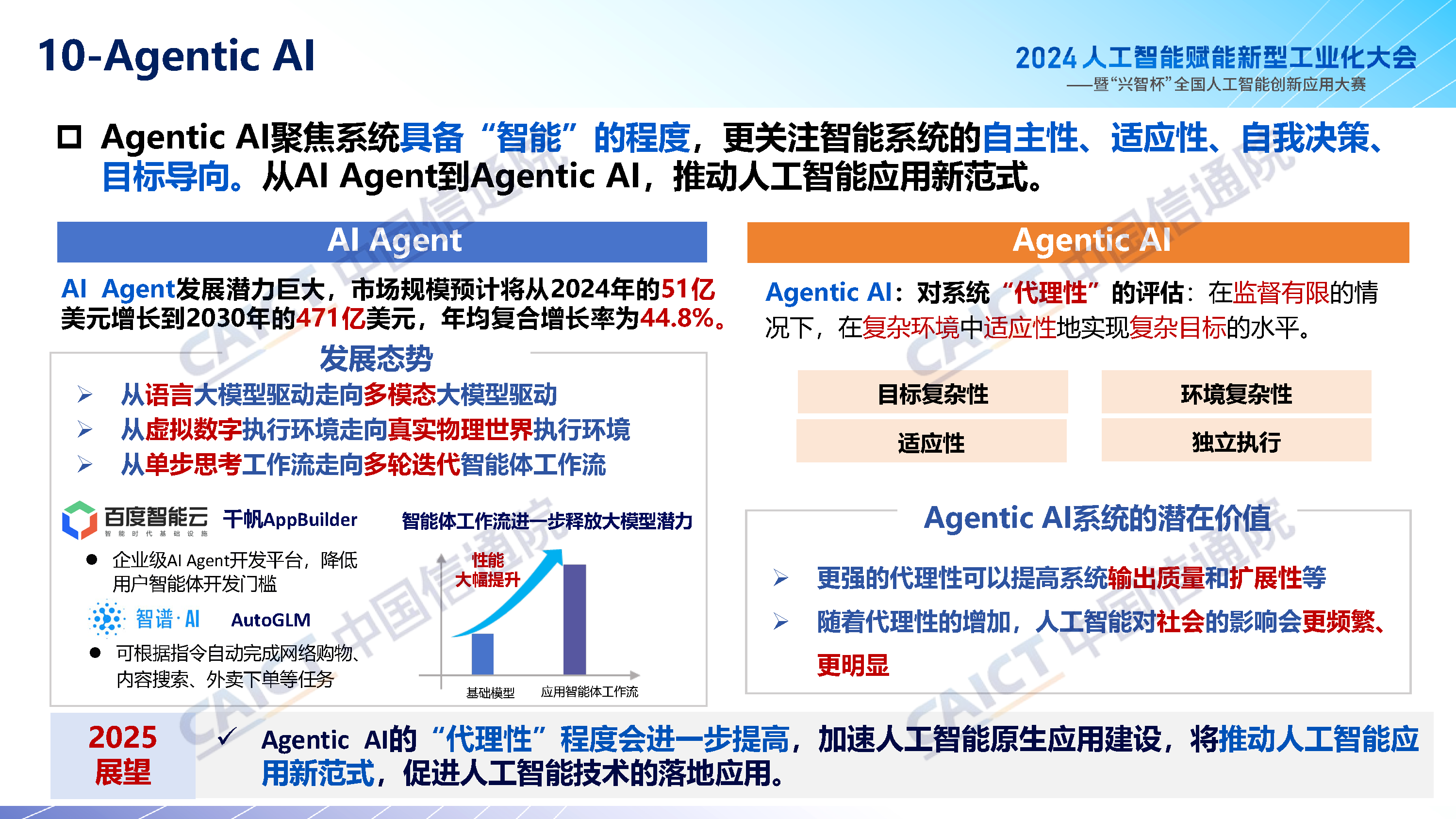 2024人工智能产业十大关键词解读