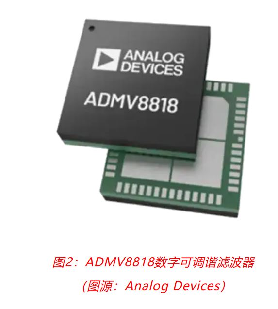 图2：ADMV8818数字可调谐滤波器