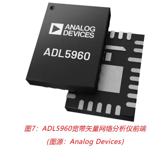 图7：ADL5960宽带矢量网络分析仪前端