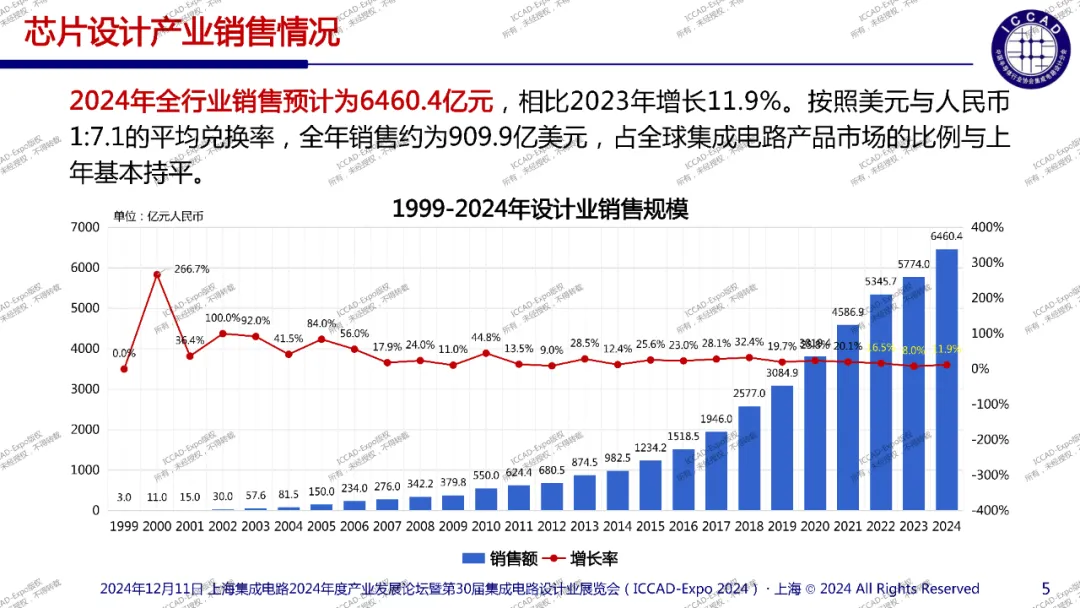 创纪录的ICCAD2024圆满落幕，Imagination桌面、汽车等IP解决方案广受关注