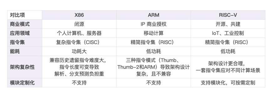 RISC-V的崛起：开源特性引领硬件创新