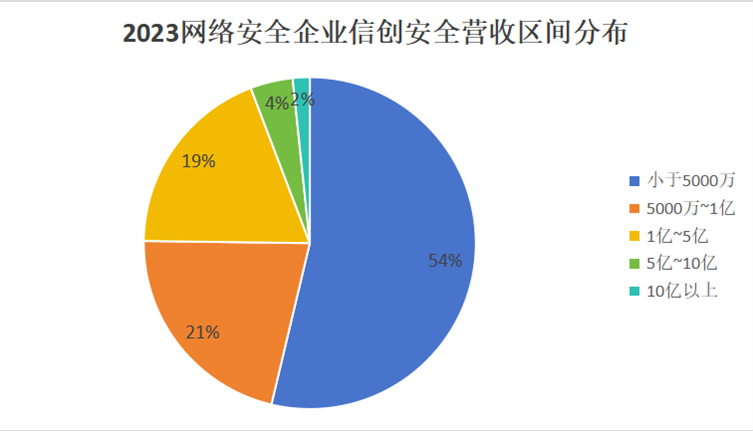 2025年网络安全十大关键趋势