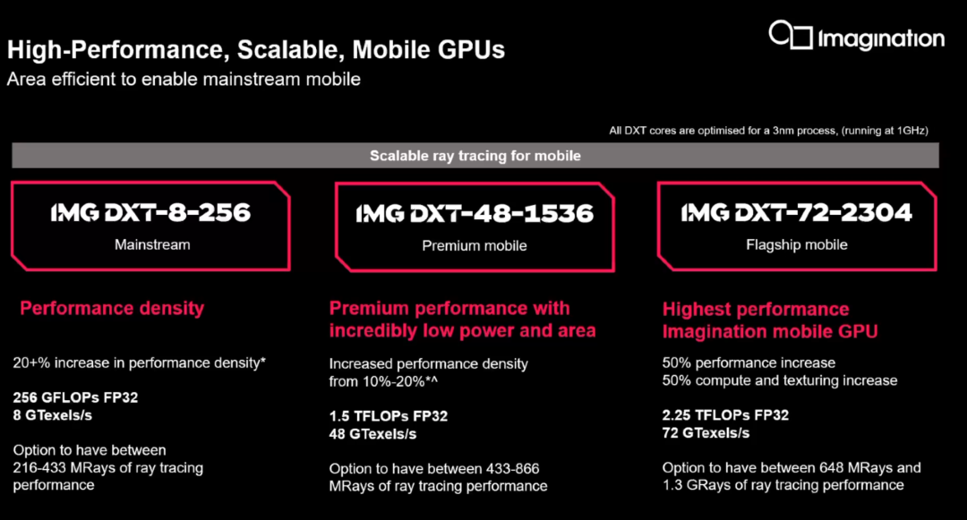 手机GPU光追新解：详谈Imagination刚发布的DXT架构