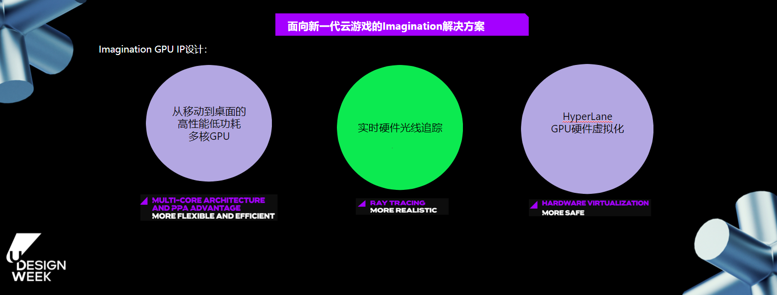 从移动到桌面全栈式GPU Imagination对云游戏支持的探索