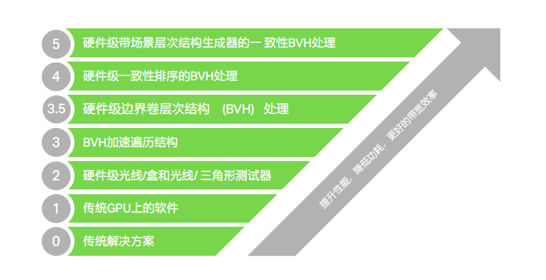 从移动到桌面全栈式GPU Imagination对云游戏支持的探索