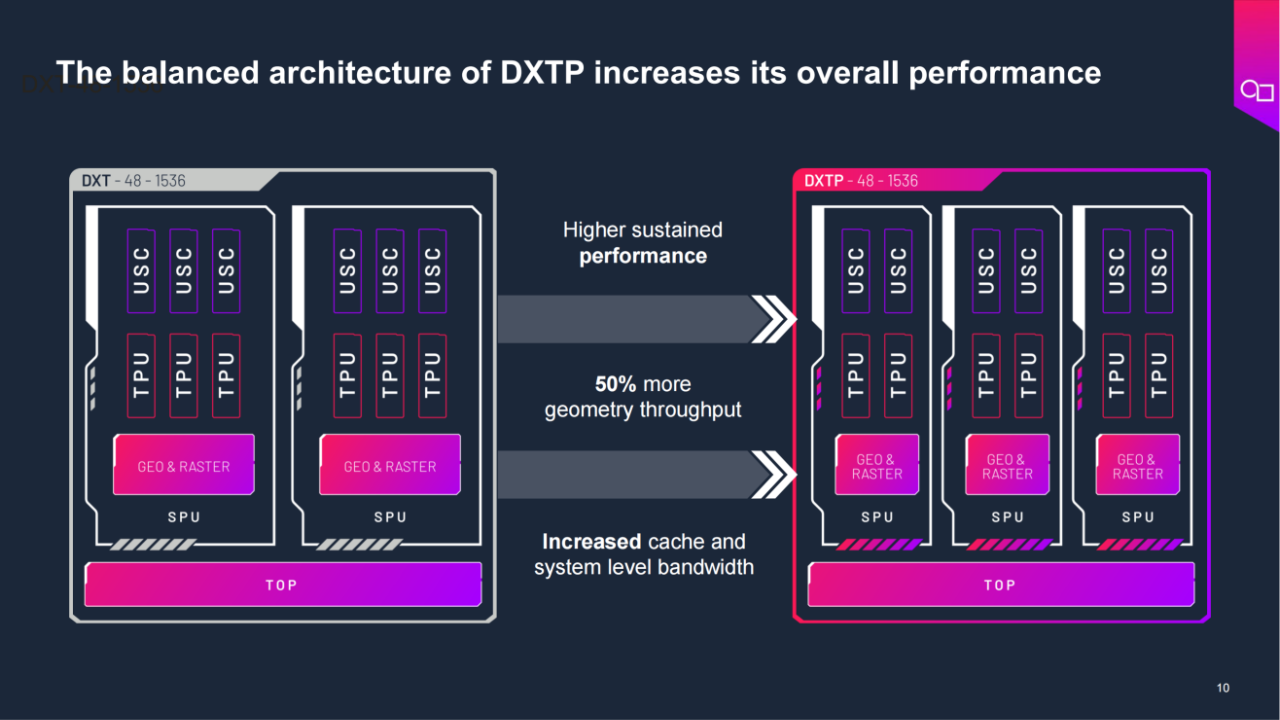 DXTP支持完全安全的GPU多任务处理