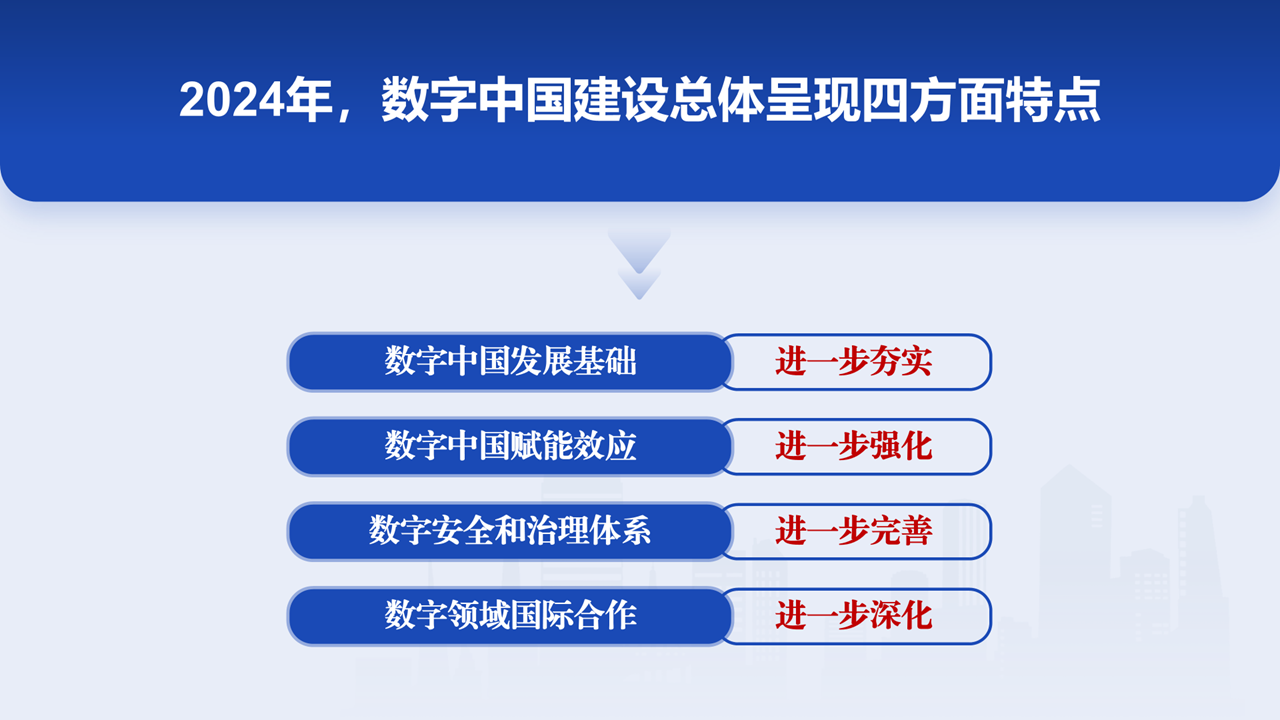 《数字中国发展报告(2024年)》