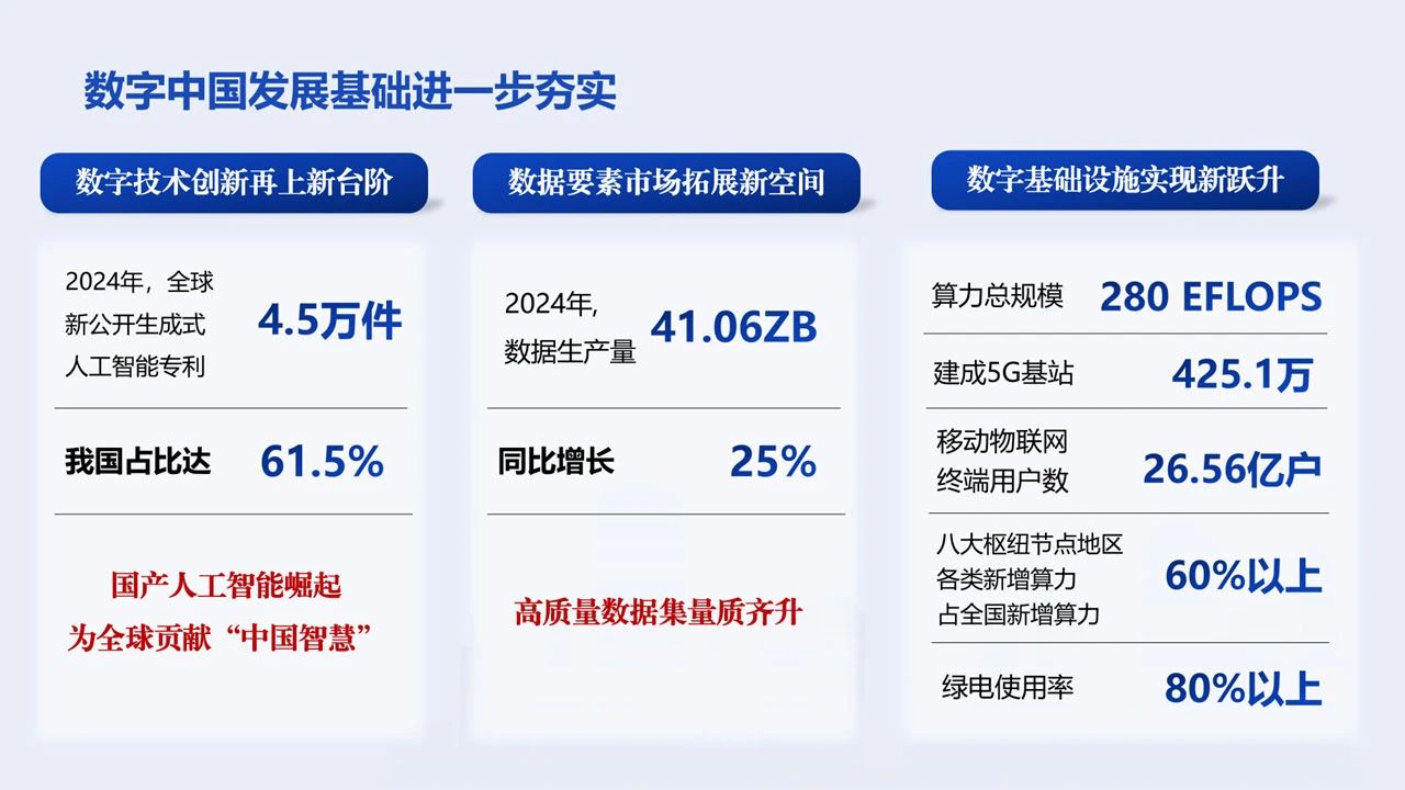 《数字中国发展报告(2024年)》