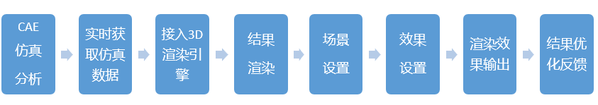 为什么新一代工业软件需要一个强大的实时3D图形渲染引擎?