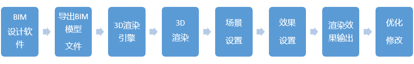 为什么新一代工业软件需要一个强大的实时3D图形渲染引擎?
