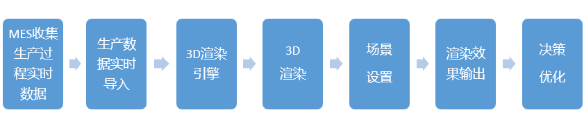 为什么新一代工业软件需要一个强大的实时3D图形渲染引擎?