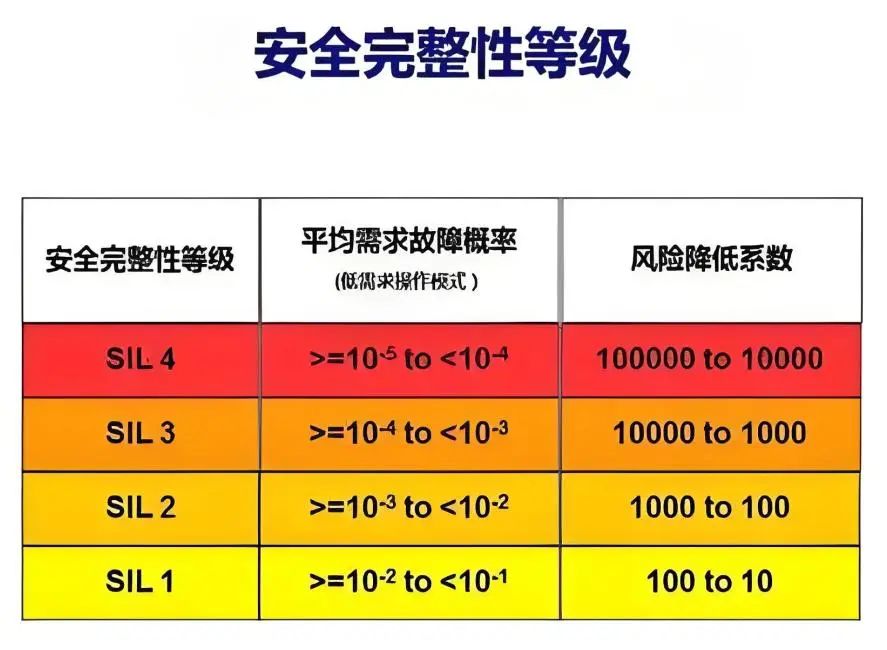 功能安全开发过程:V模型与开发流程