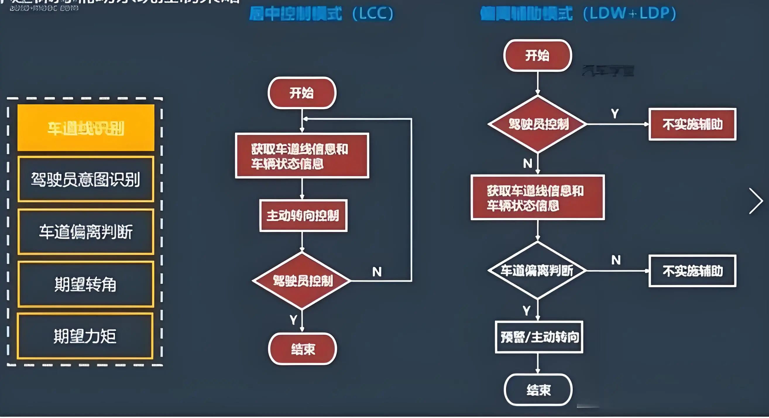 功能安全开发过程:V模型与开发流程