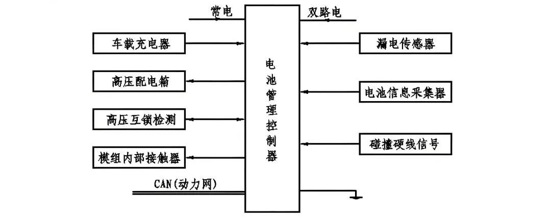 功能安全开发中的测试与验证