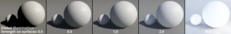 全局照明(GI)和环境遮挡(AO)在3D图形中的作用详解和对比