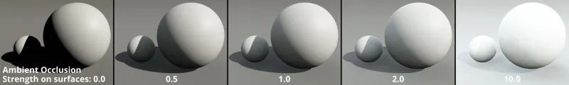 全局照明(GI)和环境遮挡(AO)在3D图形中的作用详解和对比