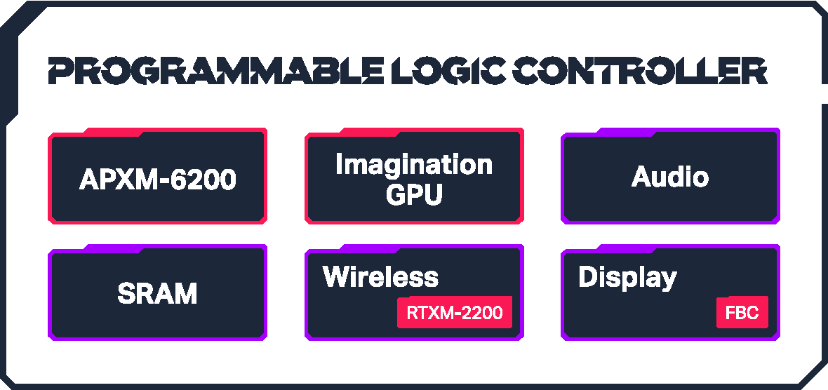 apxm-logic-controller