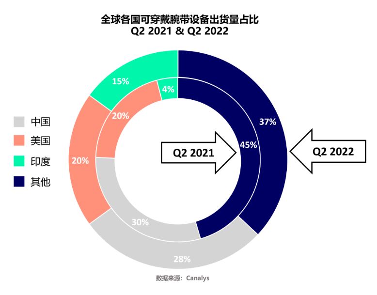 可穿戴.JPG