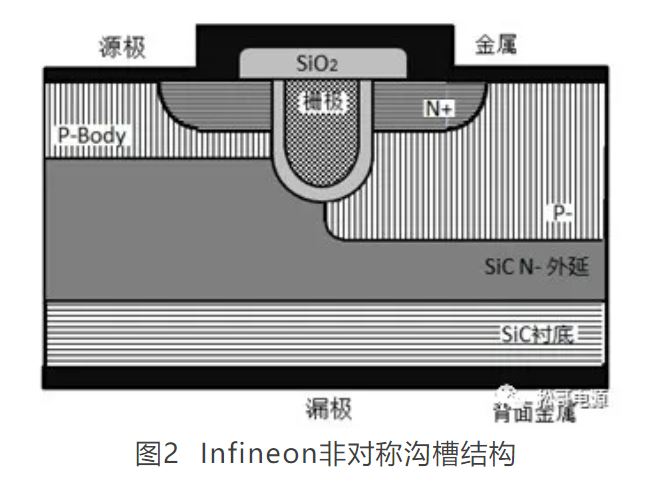图2  Infineon非对称沟槽结构.JPG