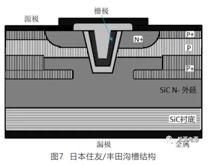 图7  日本住友、田沟槽结构.JPG