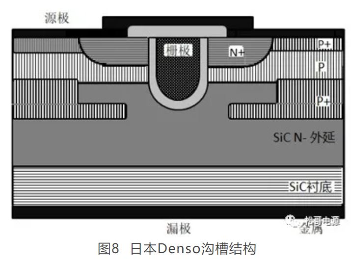 图8  日本Denso沟槽结构.JPG